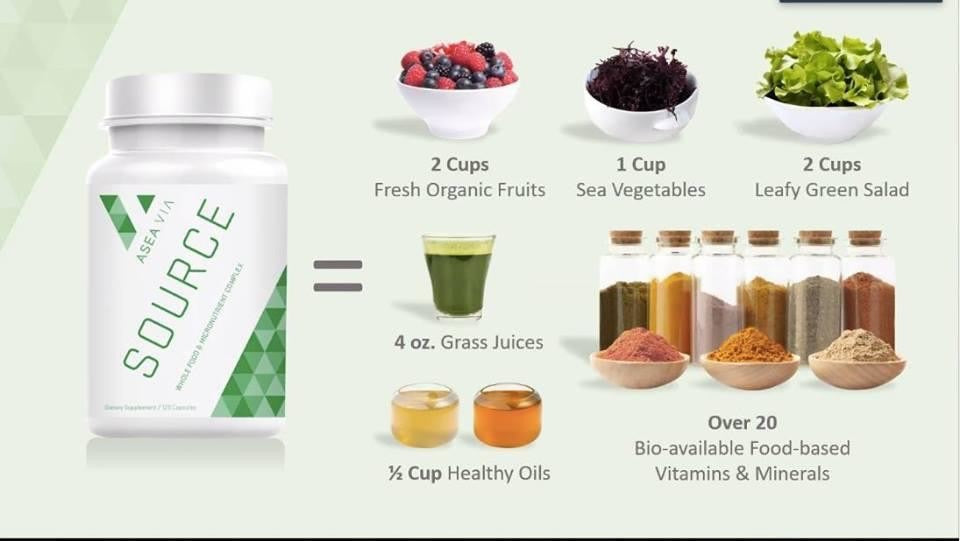 ASEA® VIA™ Source. ASEA VIA™ Source – Deine tägliche Quelle für natürliche Mikronährstoffe & Vitalität.