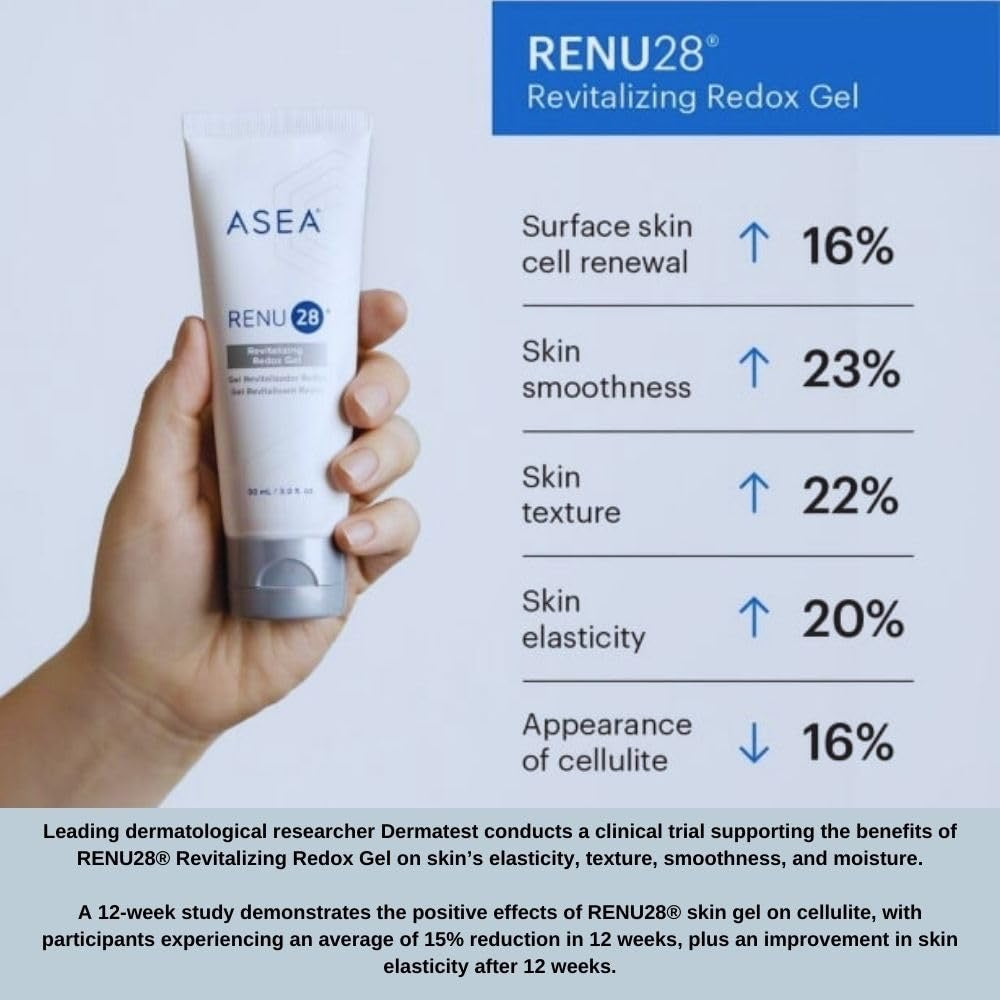 Renui28 Redox-Gel – Revitalisieren Sie Ihre Haut!